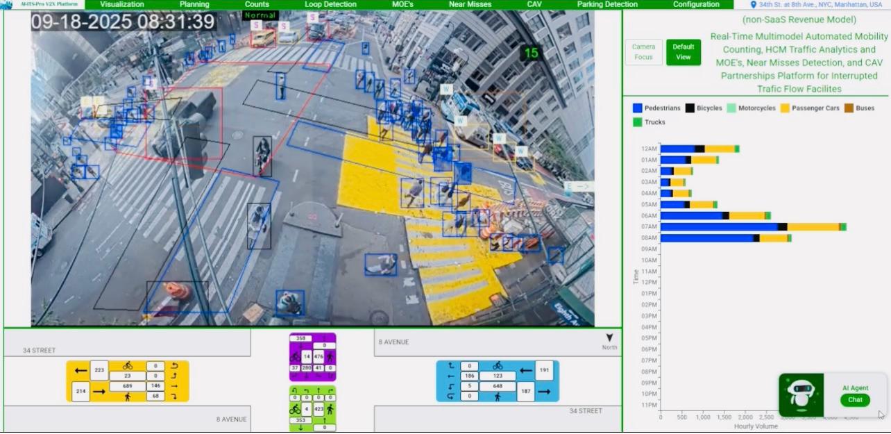 Signalized Intersection Software